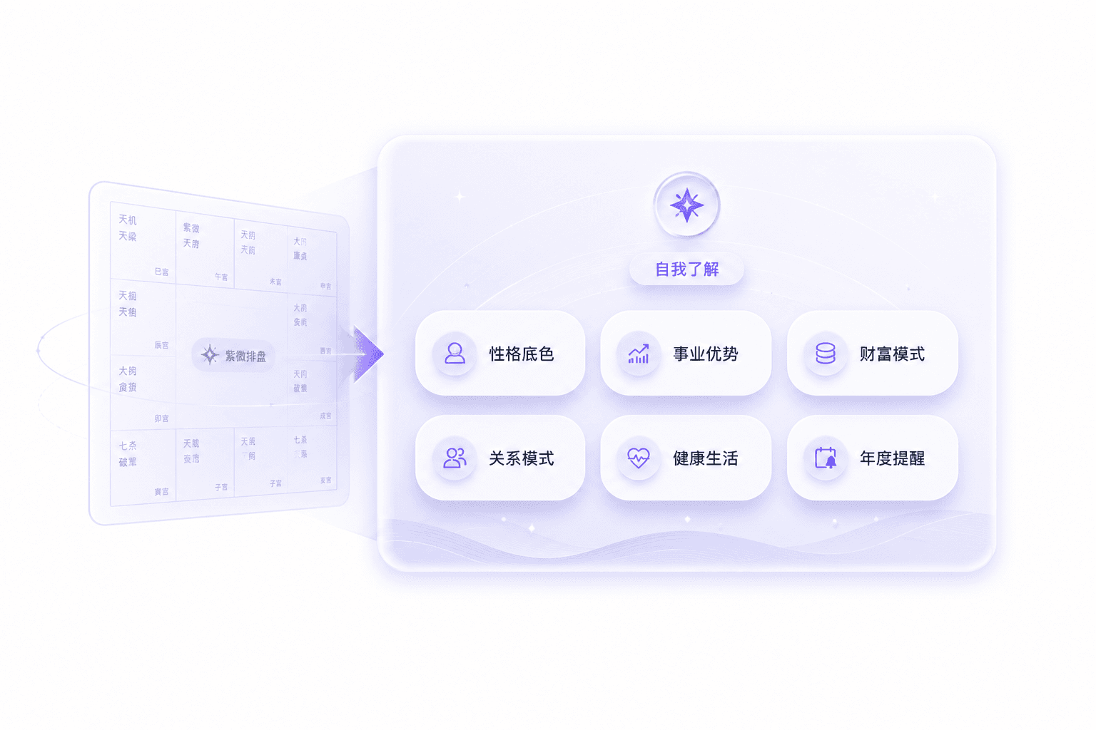 SoulCode 报告结构预览